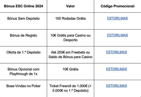 Código Promocional ESC online 2024: ESTOVIP .